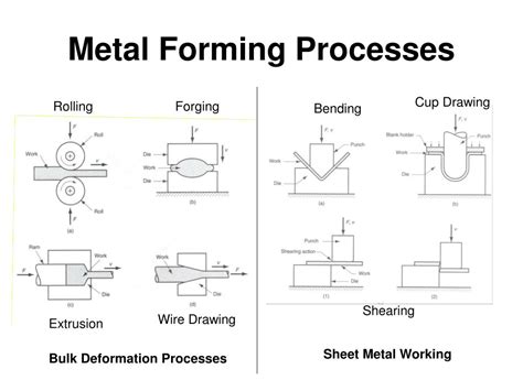 introduction to metal fabrication|manufacturing processes for metals.